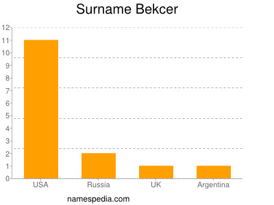 Surname Bekcer