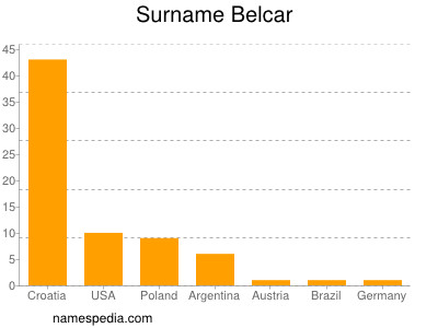 Surname Belcar