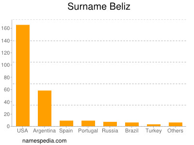 Surname Beliz