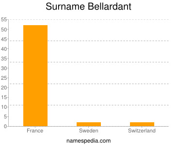 Surname Bellardant