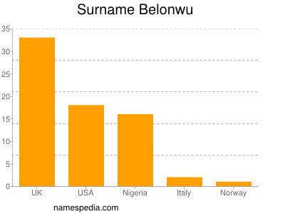Surname Belonwu