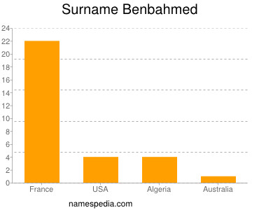 Surname Benbahmed