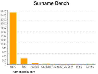 Surname Bench