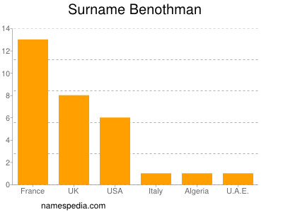 Surname Benothman