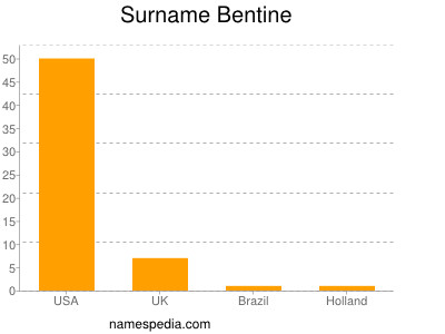 Surname Bentine
