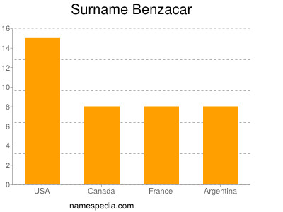 Surname Benzacar