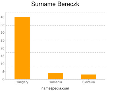 Surname Bereczk