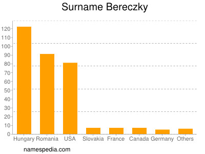 Surname Bereczky