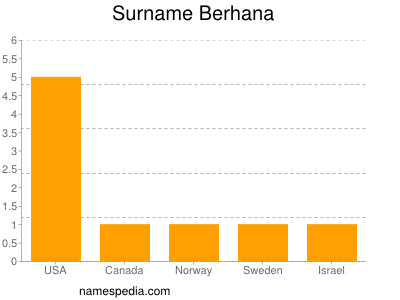 Surname Berhana