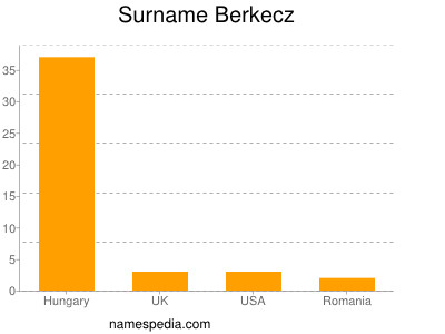 Surname Berkecz