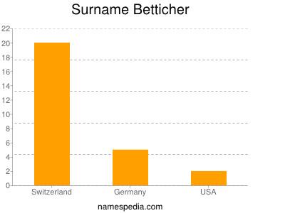 Surname Betticher