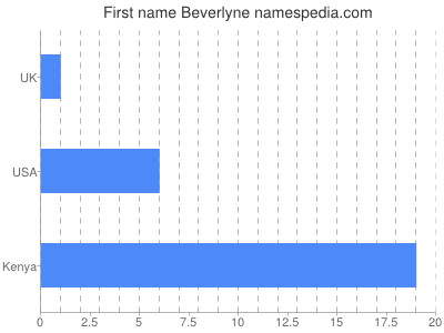Given name Beverlyne