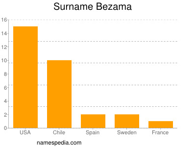 Surname Bezama