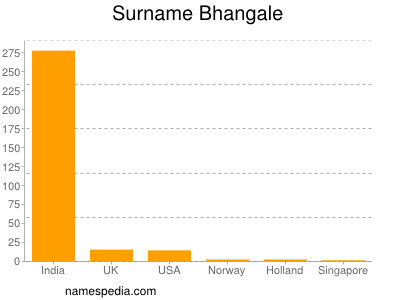 Surname Bhangale