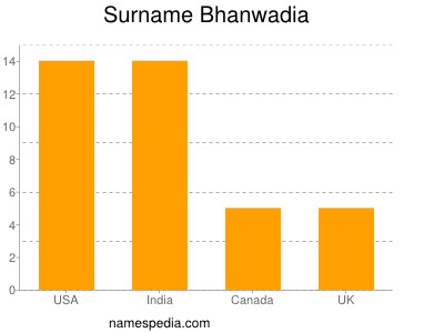 Surname Bhanwadia