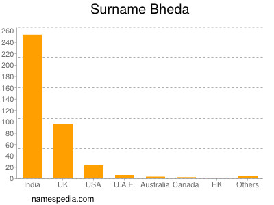 Surname Bheda