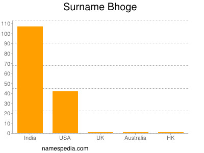 Surname Bhoge