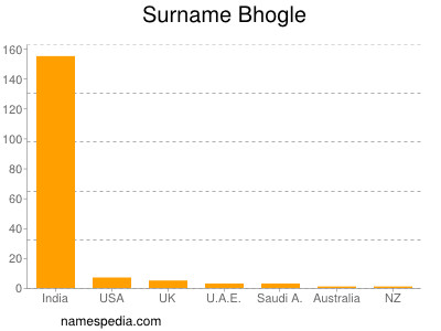 Surname Bhogle