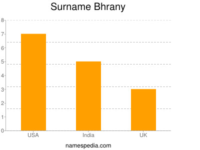 Surname Bhrany