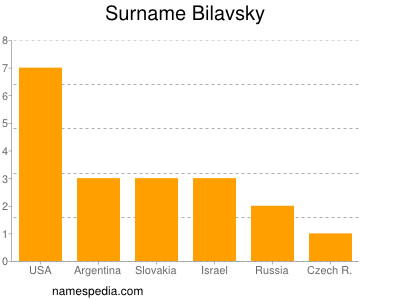Surname Bilavsky