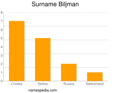 Surname Biljman