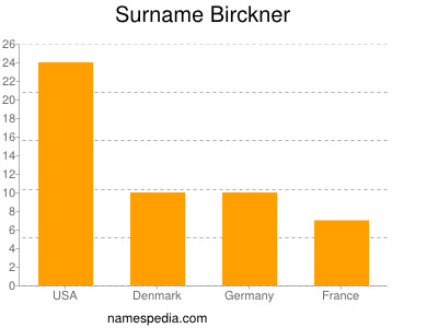 Surname Birckner