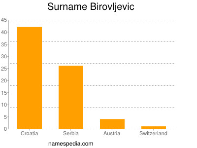 Surname Birovljevic