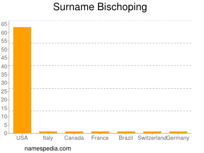 Surname Bischoping