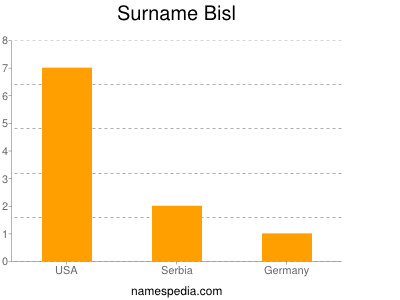 Surname Bisl