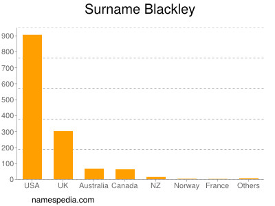 Surname Blackley
