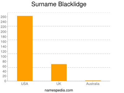 Surname Blacklidge