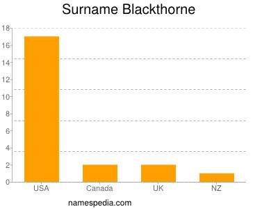 Surname Blackthorne