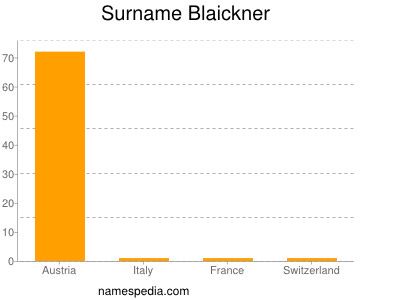 Surname Blaickner