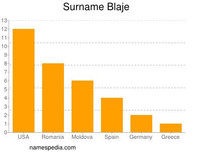 Surname Blaje