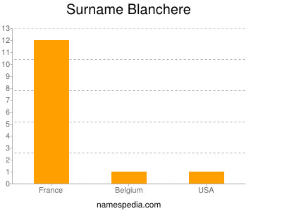 Surname Blanchere