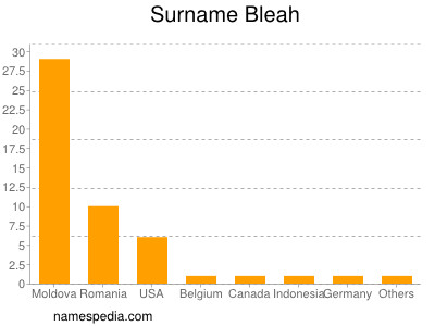 Surname Bleah