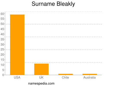 Surname Bleakly