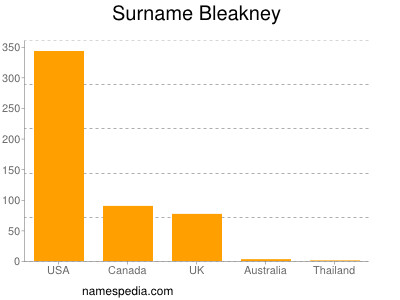 Surname Bleakney
