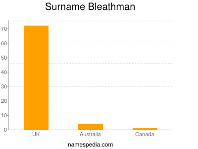 Surname Bleathman