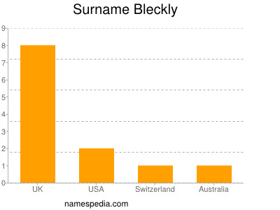 Surname Bleckly
