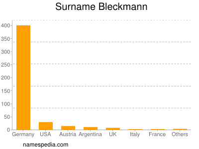 Surname Bleckmann