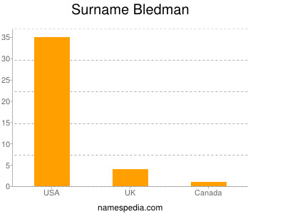 Surname Bledman