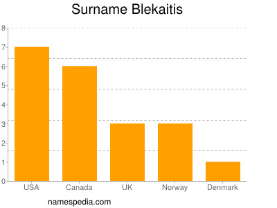 Surname Blekaitis