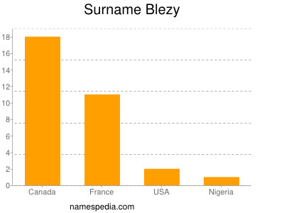 Surname Blezy