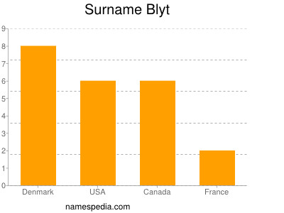 Surname Blyt