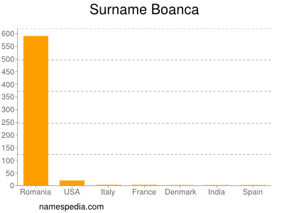 Surname Boanca