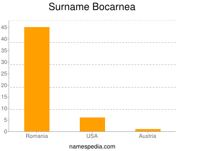 Surname Bocarnea
