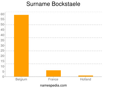 Surname Bockstaele