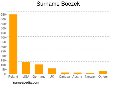 Surname Boczek