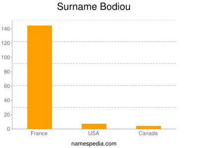 Surname Bodiou